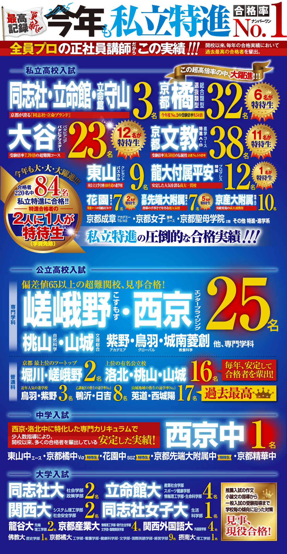 立誠学院2025年度合格実績